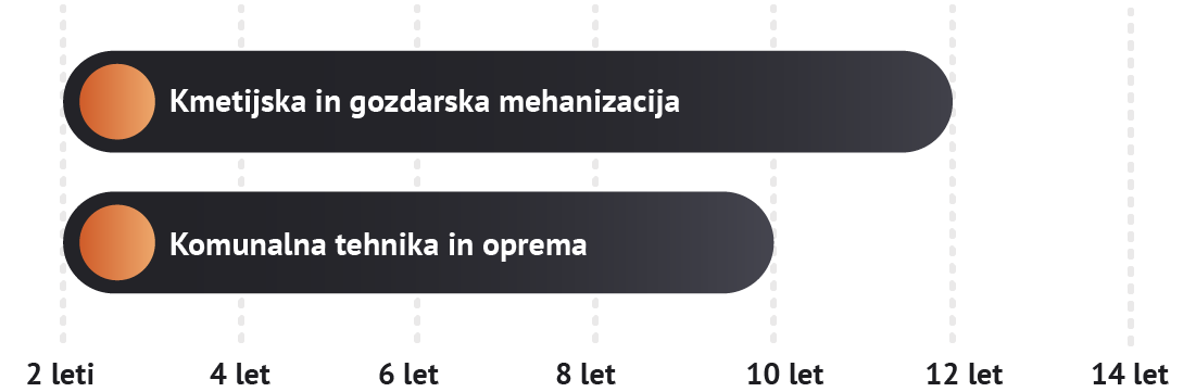 Lorem ipsum